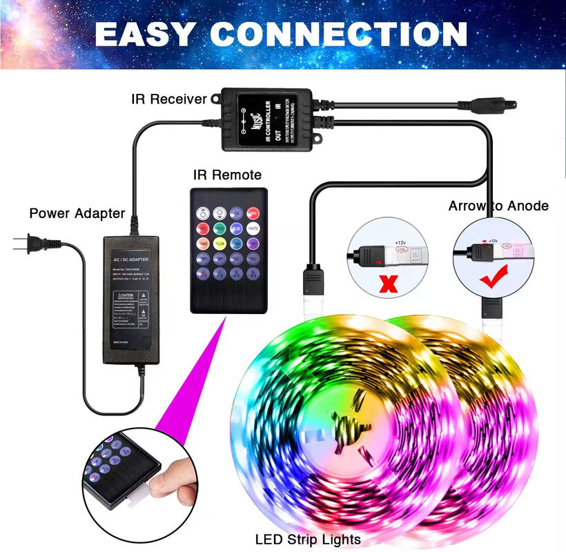 5m 150 leds TV rétroéclairage LED bande DC5V télécommande 24 touches SMD5050 RGB bande Tira port USB bande LED flexible
