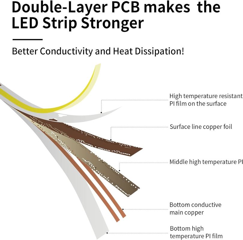 300 leds à l'épreuve de l'humidité personnalisable 90Ra bande LED COB sans tension avec une longueur de coupe de 4 cm pour l'éclairage domestique