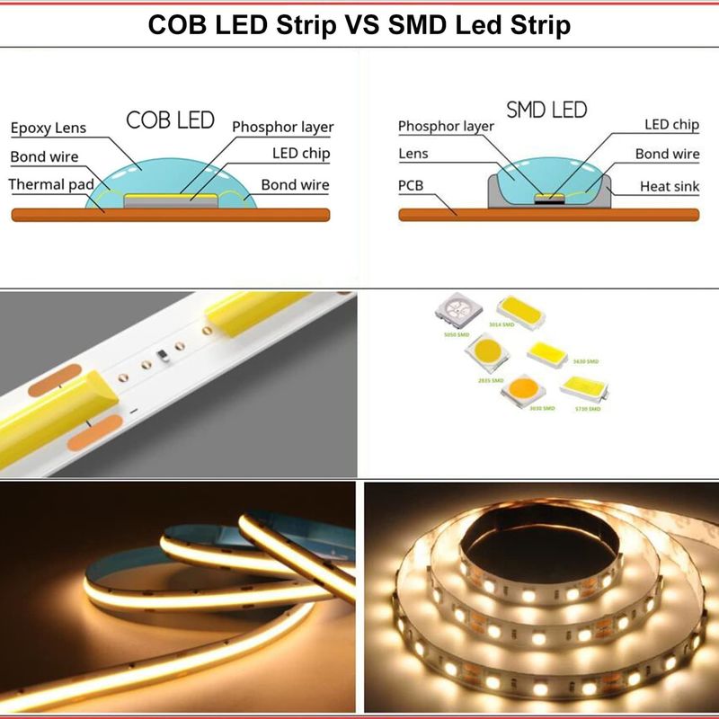 COB LED Strip Lights CCT (2700K-6500K réglable) 2M 560LEDs/m CRI90 Led Tape Light Kit avec boîte