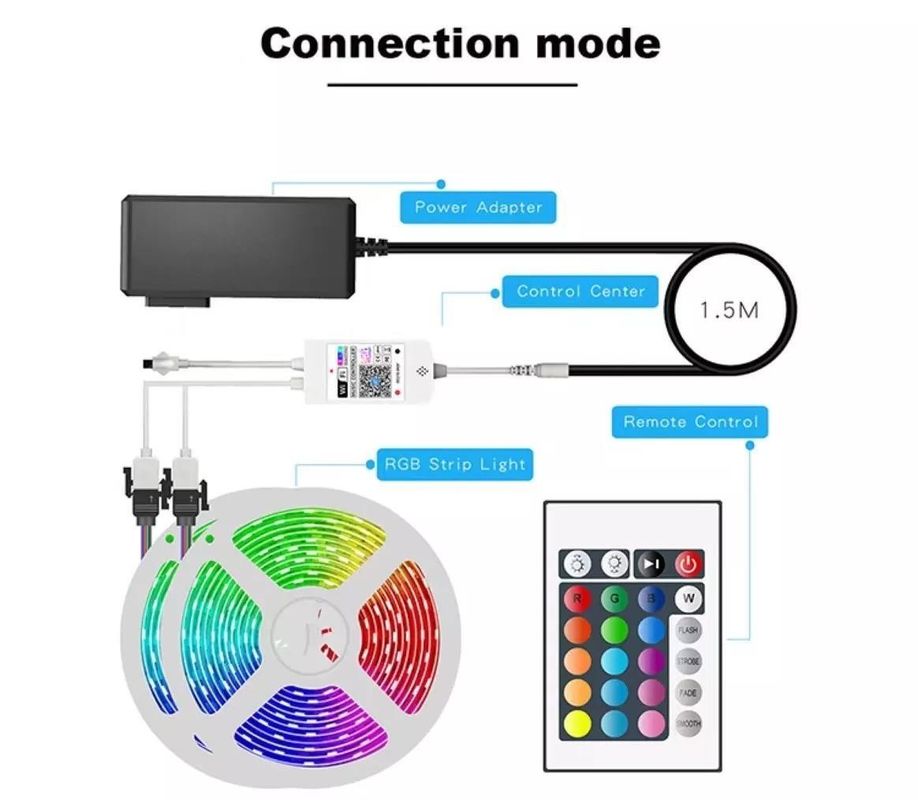 12V 5V 2835 5050 RGB WIFI Tuya Smart LED Light Strips Synchronisation musicale pour la décoration de la maison intelligente